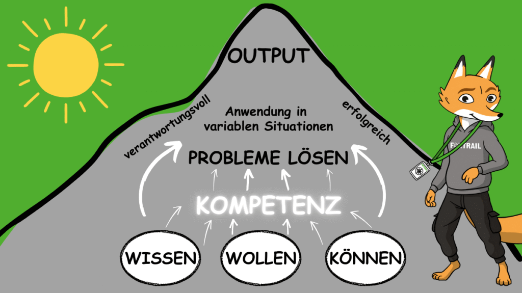 Abenteuer Lernen: Foxtrail im Einklang mit dem Lehrplan 21 2 Newsletter Bilder 169 16
